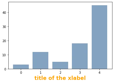 Custom Axis on Matplotlib Chart