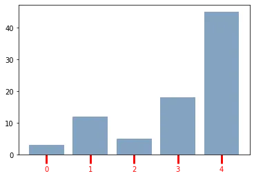 Custom Axis on Matplotlib Chart: Ticks