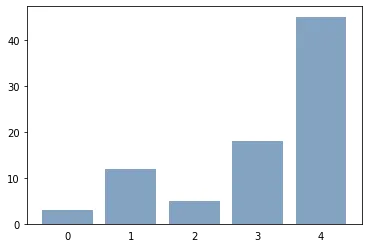 Custom Axis on Matplotlib Chart: Ticks (2)