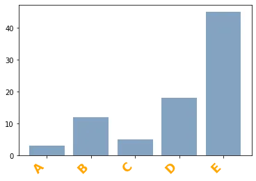Custom Axis on Matplotlib Chart: Labels