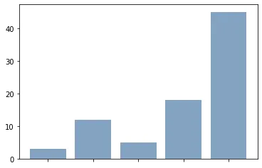 Custom Axis on Matplotlib Chart: Labels (2)