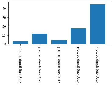 Matplotlib Margins