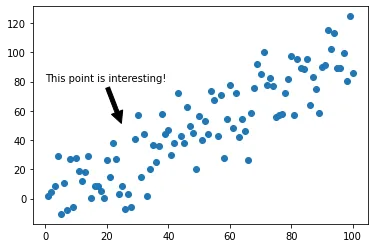 Annotate Matplotlib Chart