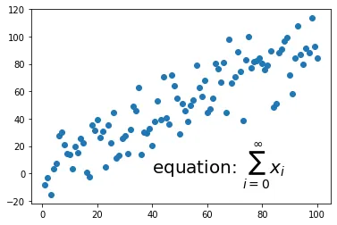 Annotate Matplotlib Chart: Math