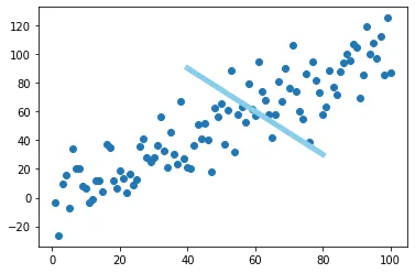 Annotate Matplotlib Chart: Segment