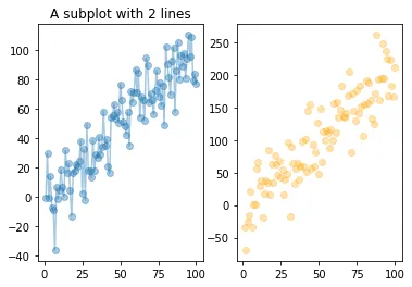 Splitting the graph area with subplots in matplotlib