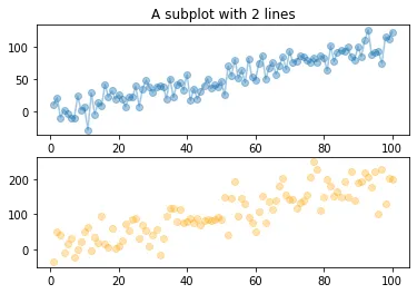 Splitting the graph area with subplots in matplotlib: 2 Rows