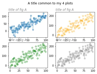 Splitting the graph area with subplots in matplotlib: Title