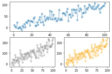 Splitting the graph area with subplots in matplotlib: Custom Proportion