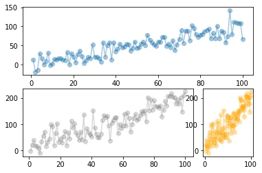 Splitting the graph area with subplots in matplotlib: Custom Proportion (2)