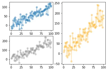 Splitting the graph area with subplots in matplotlib: Custom Proportion (3)