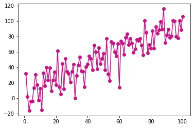 Select one color with matplotlib