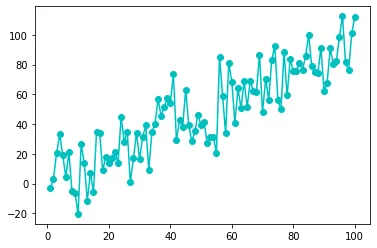Select one color with matplotlib: Abbreviation