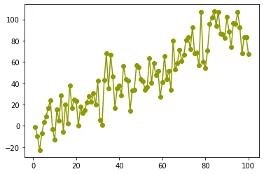 Select one color with matplotlib: Hex Code