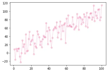 Select one color with matplotlib: RGB