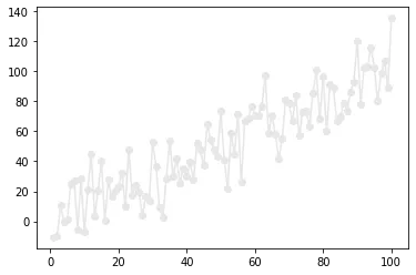 Select one color with matplotlib: Black and White