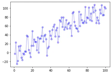 Select one color with matplotlib: Transparency