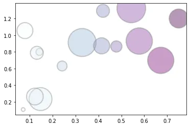 Available color palettes with Matplotlib