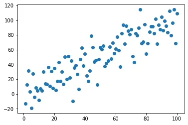 Apply a style sheet to Matplotlib