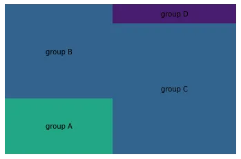 Basic Treemap with python