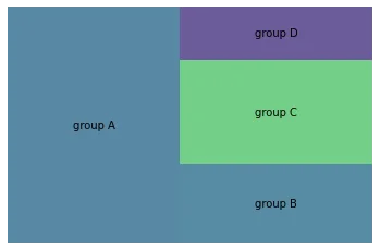 Basic Treemap with python (2)