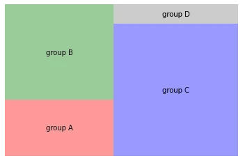 Control the color of Treemap