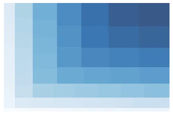 Treemap with colors mapped on values