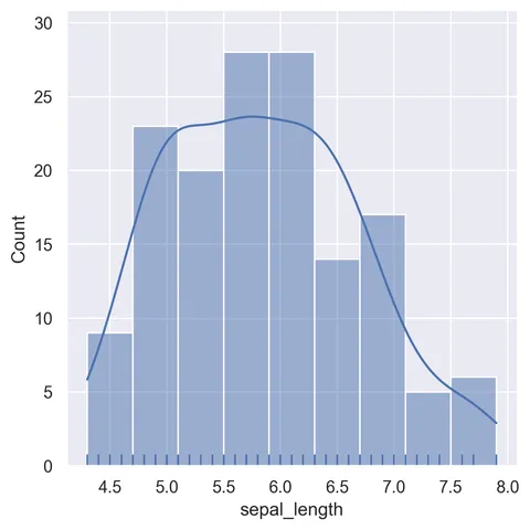 Control rug and density on a Seaborn histogram