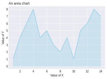 Improved Area Chart (3)