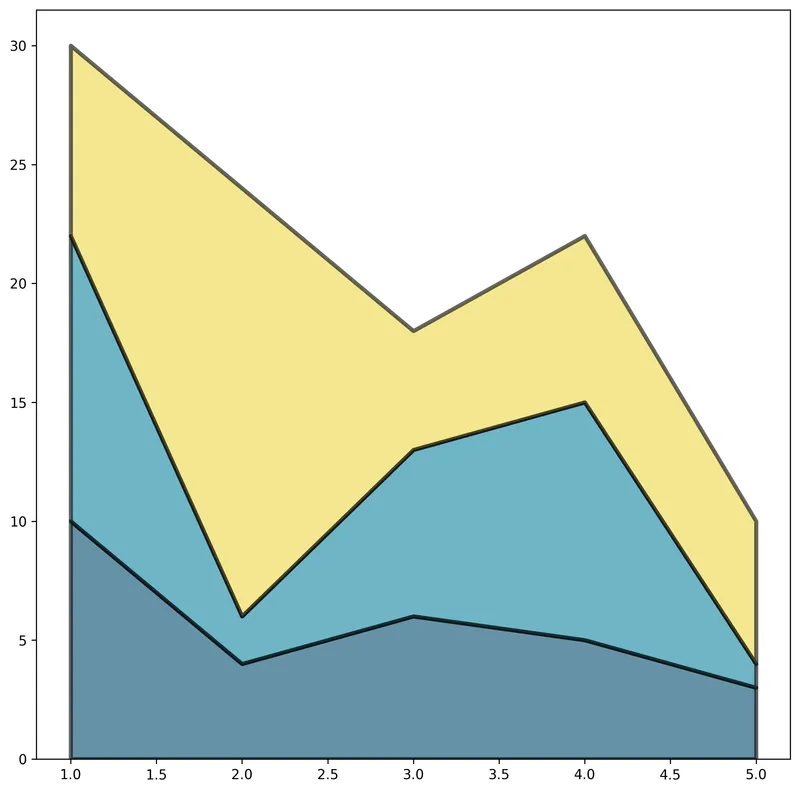 Control the color in stacked area chart: Opacity