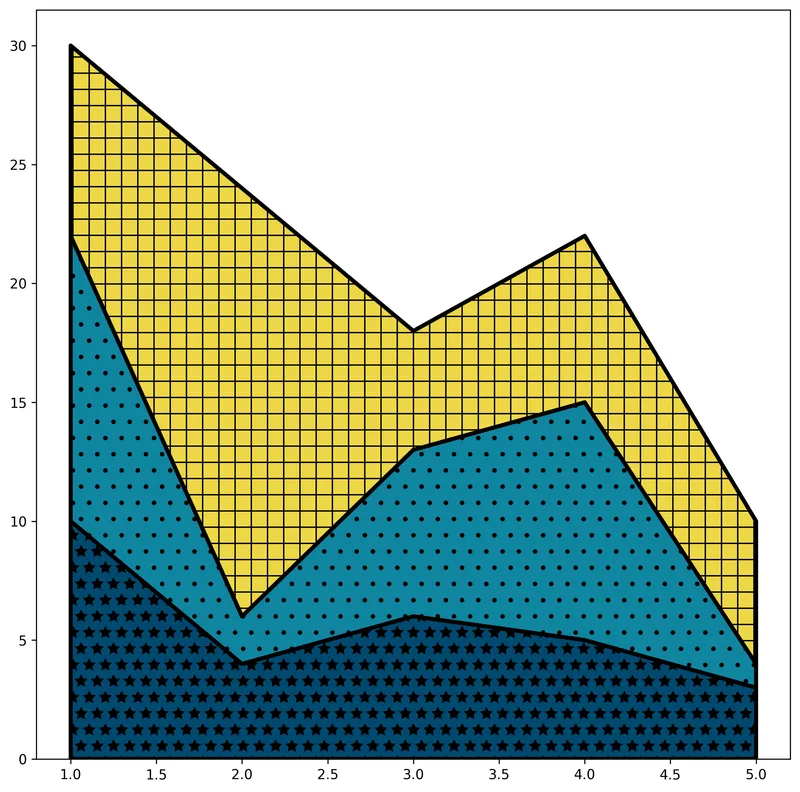 Control the color in stacked area chart: Pattern inside the areas