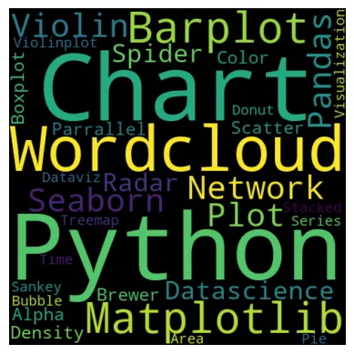 Basic Wordcloud