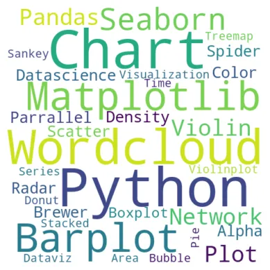 Custom python wordcloud
