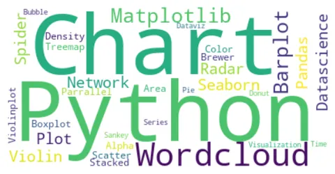 Generate wordcloud with a specific shape