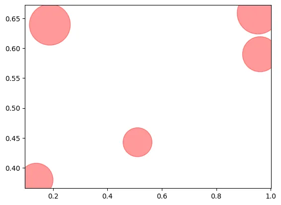 Custom your bubble plot: Color