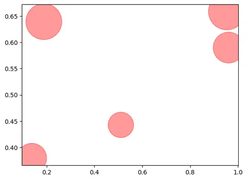 Custom your bubble plot