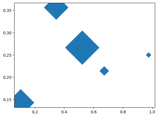 Custom your bubble plot: Shape