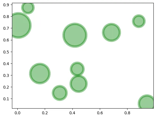 Custom your bubble plot: Edges