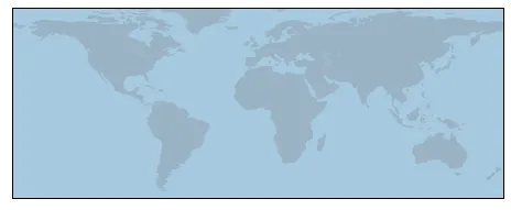 Basic background map with Python and Basemap: Projection (6)