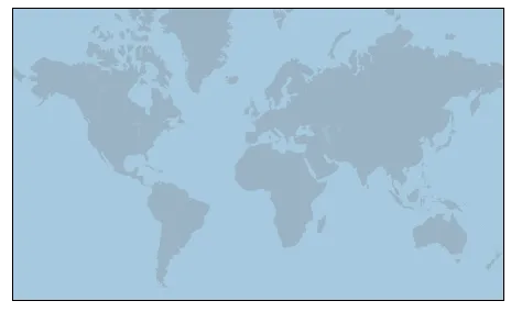 Basic background map with Python and Basemap: Projection (2)