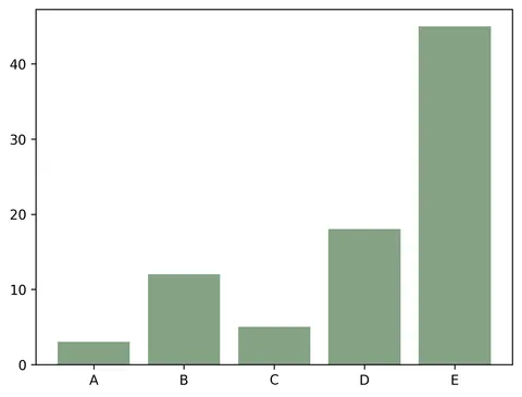 Control the color of barplots built with matplotlib