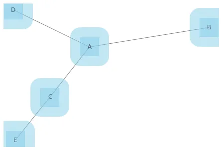 Custom NetworkX Graph Appearance: Nodes