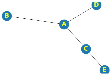 Custom NetworkX Graph Appearance: Labels