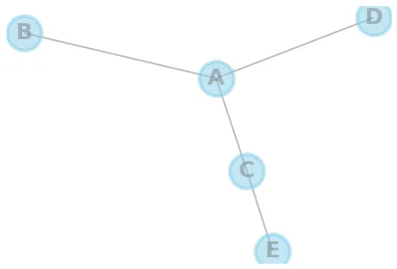 Custom NetworkX Graph Appearance: All