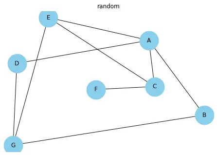 Network Layout Possibilities (3)