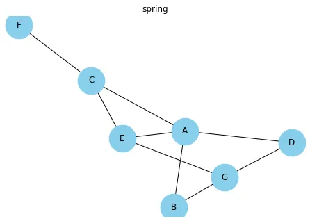 Network Layout Possibilities (5)
