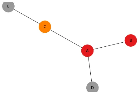 Map a color to network nodes: Categorical Color Scale (right)