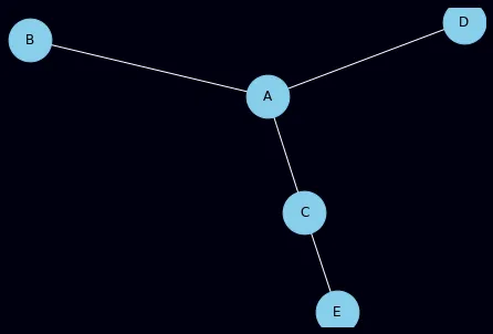 Background Color of Network Chart