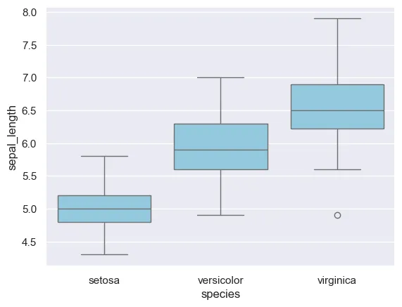 Control colors in a Seaborn boxplot: Applying a uniform color