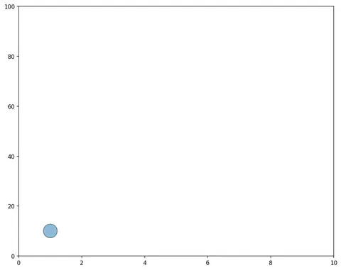 Most basic animated chart